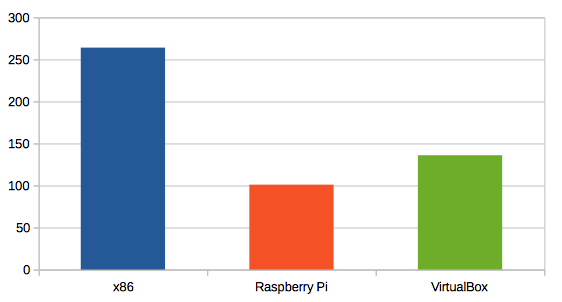 [Downloads by platform]